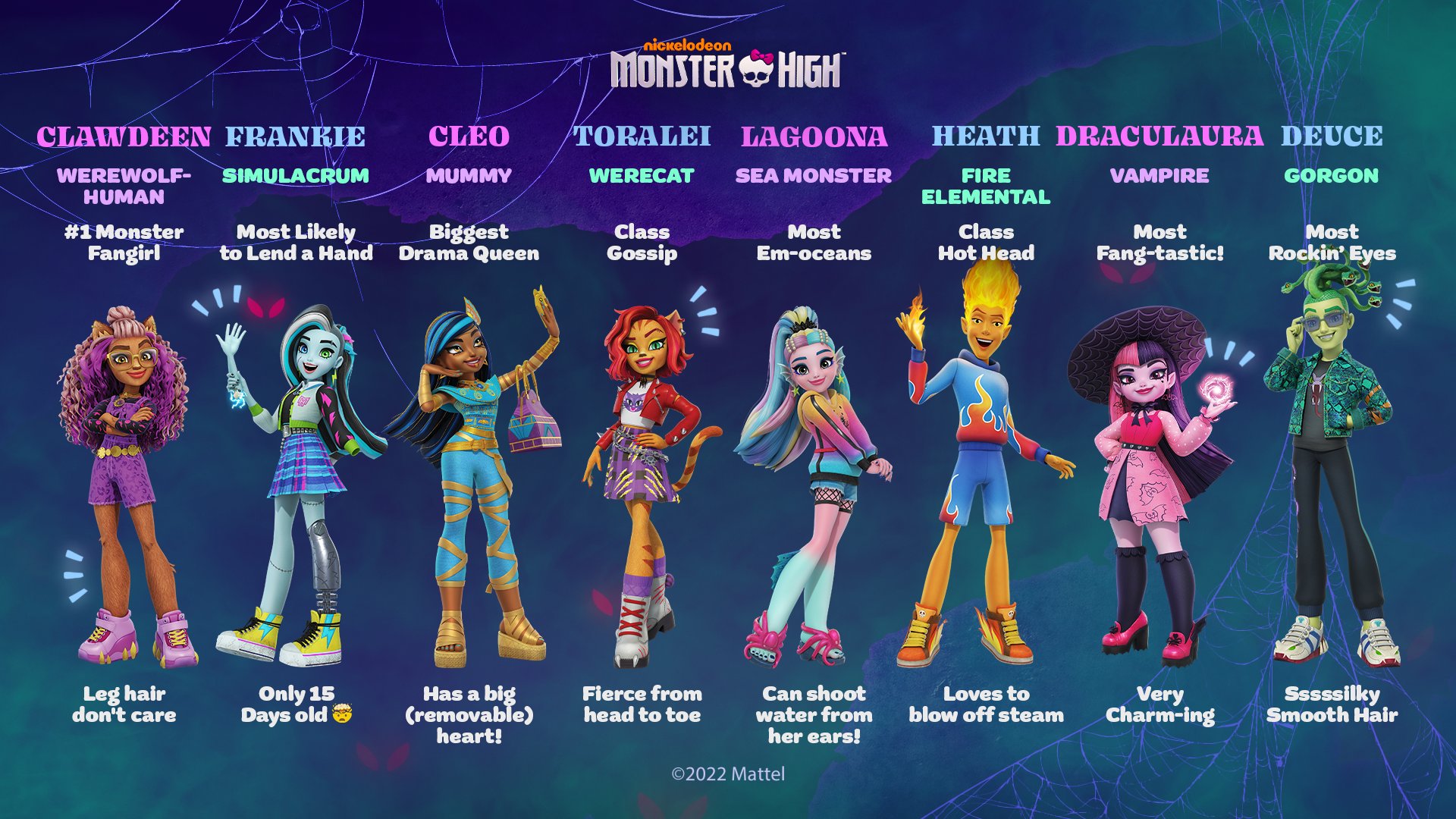 Monster High Characters And Their Parents